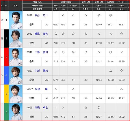 a.丸亀競艇10R
