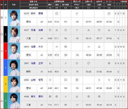 a.蒲郡競艇12R