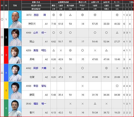 a.丸亀競艇11R