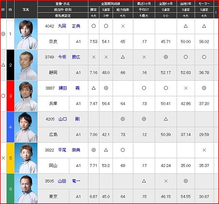 a.住之江競艇10R