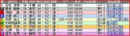 a.防府競輪10R