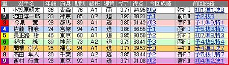 a.松戸競輪9R
