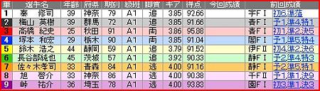 a.函館競輪11R