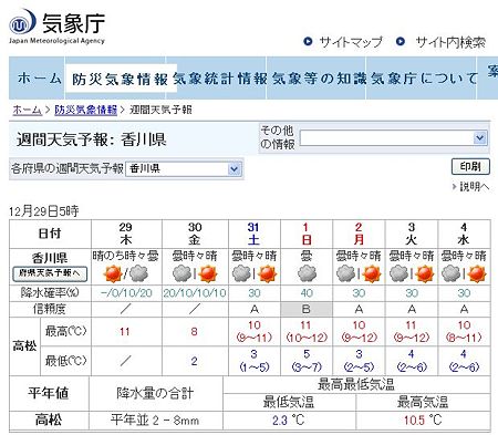 天気予報