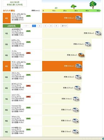 ５月最高燃費